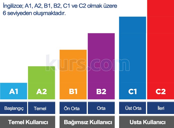 ingilizce kurslari ve fiyatlari 2021 yorumlar indirimler